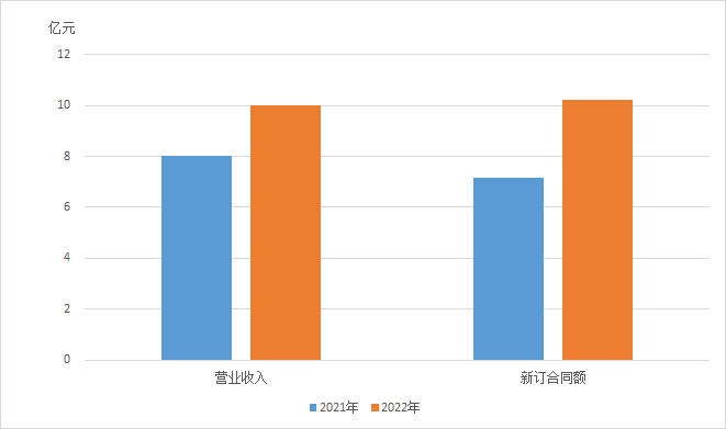 20230107113306323 letou乐投(LETOU)官方网站 - 值得信任的娱乐品牌