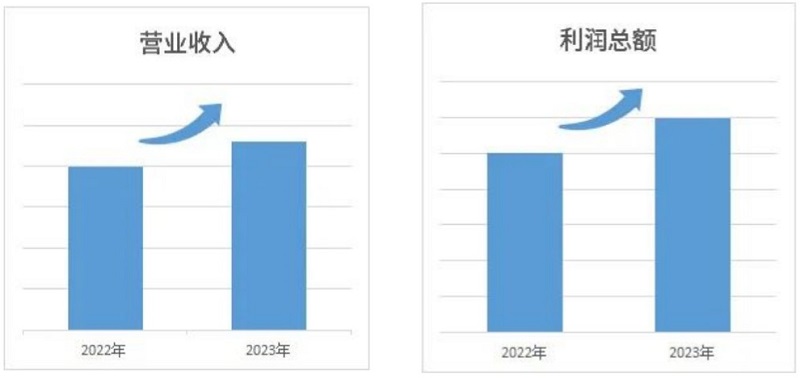 20240107115335696 letouÀÖͶ(LETOU)¹Ù·½ÍøÕ¾ - ÖµµÃÐÅÈεÄÓéÀÖÆ·ÅÆ