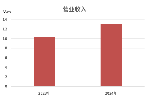 20250108142449887 letouÀÖͶ(LETOU)¹Ù·½ÍøÕ¾ - ÖµµÃÐÅÈεÄÓéÀÖÆ·ÅÆ