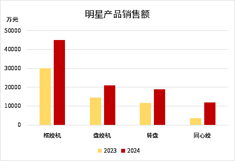 20250108142501525 letouÀÖͶ(LETOU)¹Ù·½ÍøÕ¾ - ÖµµÃÐÅÈεÄÓéÀÖÆ·ÅÆ